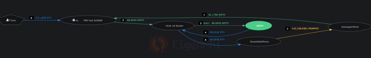 Arbitrage Community (MEV BOT) 🤖 tweet media