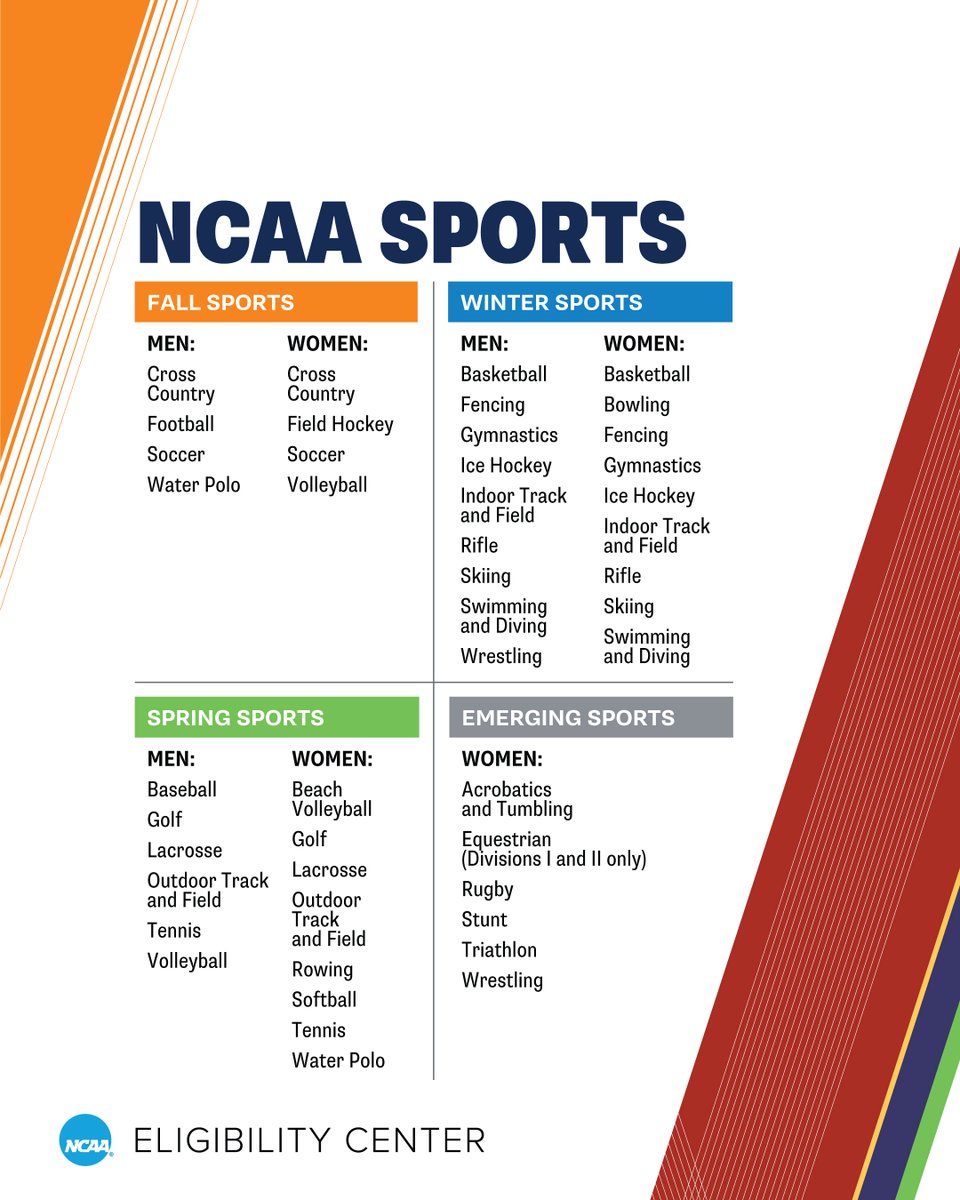 NCAA Eligibility Center tweet media