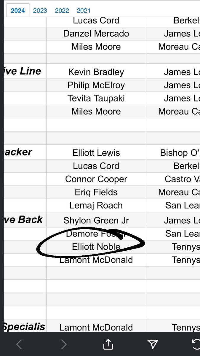Elliott Noble (@_elliottnoble) on Twitter photo Grateful to be named 1st Team All League DB once again! 🙏🏾<a href="/BrandonHuffman/">Brandon Huffman</a> <a href="/PangelinaJohn/">CoachPange_5</a> Grateful to be named 1st Team All League DB once again! 🙏🏾<a href="/BrandonHuffman/">Brandon Huffman</a> <a href="/PangelinaJohn/">CoachPange_5</a>