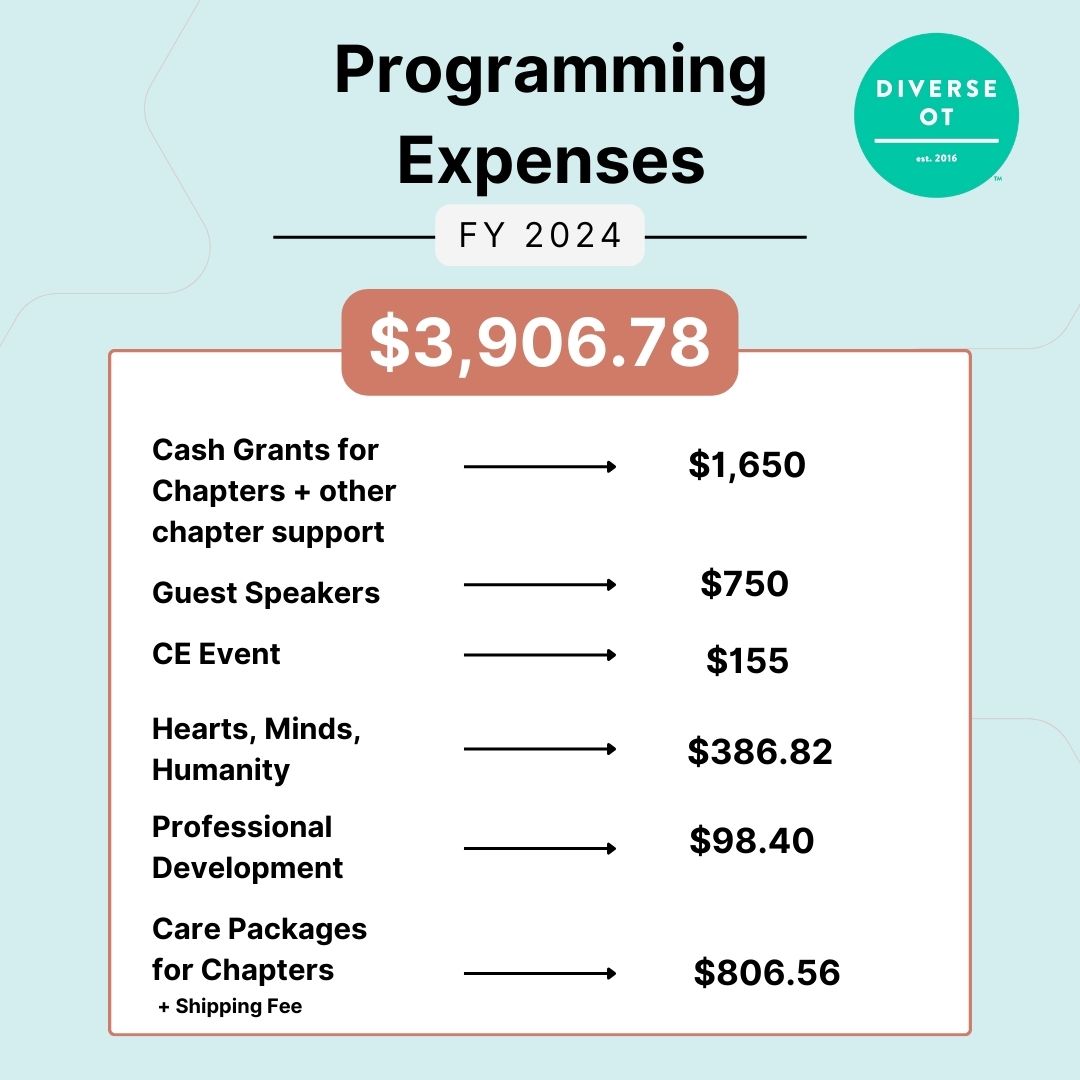 DiverseOT_2016's tweet photo. Diverse-OT National is looking to fundraise $10,000 to support our operations for FY 2025. We know it's important to be transparent about where the money you donate goes! If you like our work &amp; want to support donate today. We can't do this without you.
https://t.co/J2tnKfUUiX https://t.co/GPVEMzhbm6