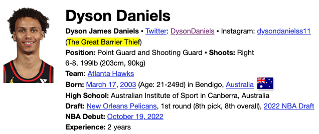 bball_ref's tweet photo. ✅ Born in Australia
✅ Averaging 3.1 steals per game
✅ New nickname on Basketball Reference

Dyson Daniels is now officially "The Great Barrier Thief"

🔗 https://t.co/2QXlpaCc7E https://t.co/1b1PISbGrW