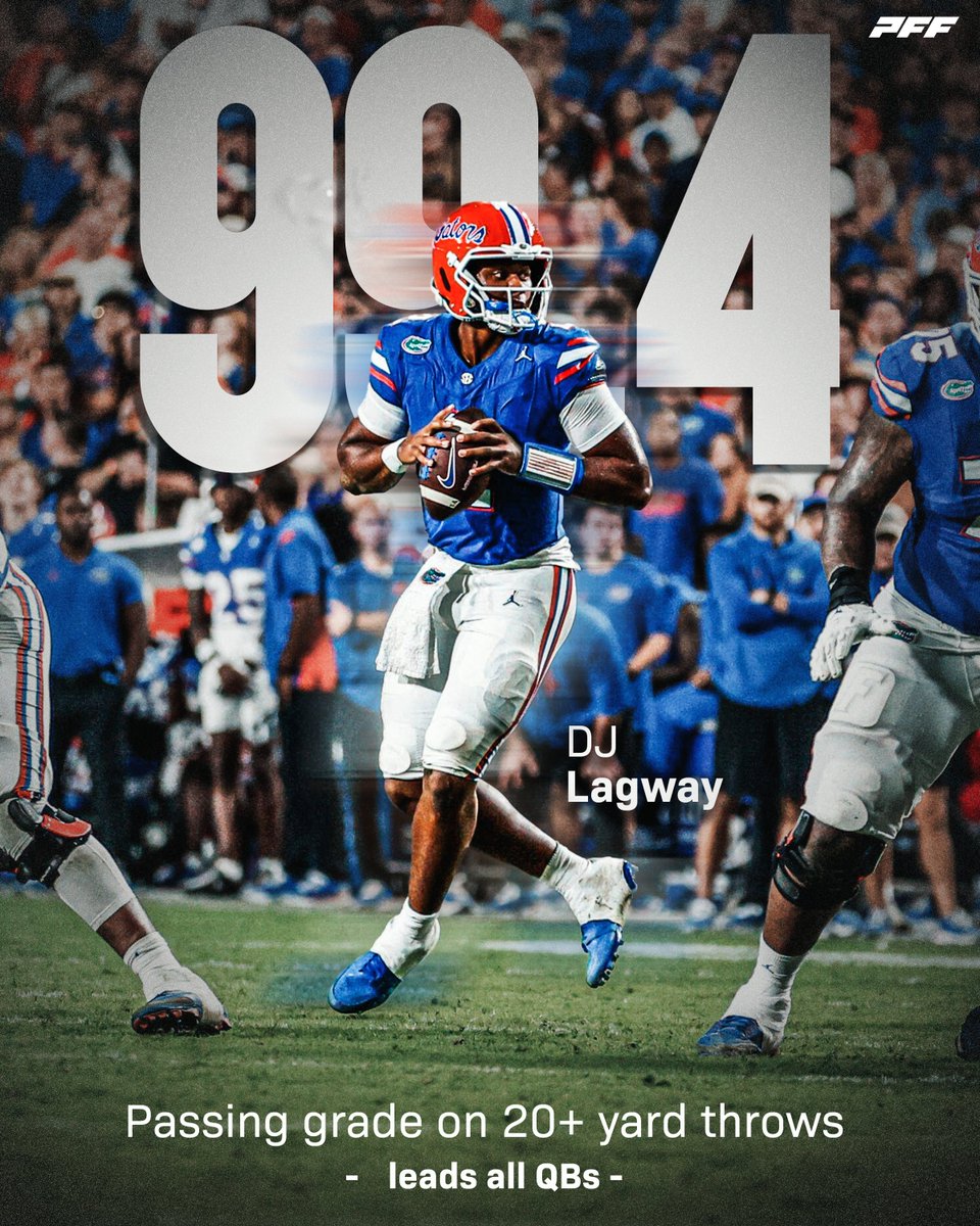 PFF College (@pff_college) on Twitter photo DJ Lagway is the Best Deep Thrower in the Country as a True Freshman👀
<a href="/GatorsFB/">Florida Gators Football</a> DJ Lagway is the Best Deep Thrower in the Country as a True Freshman👀
<a href="/GatorsFB/">Florida Gators Football</a>