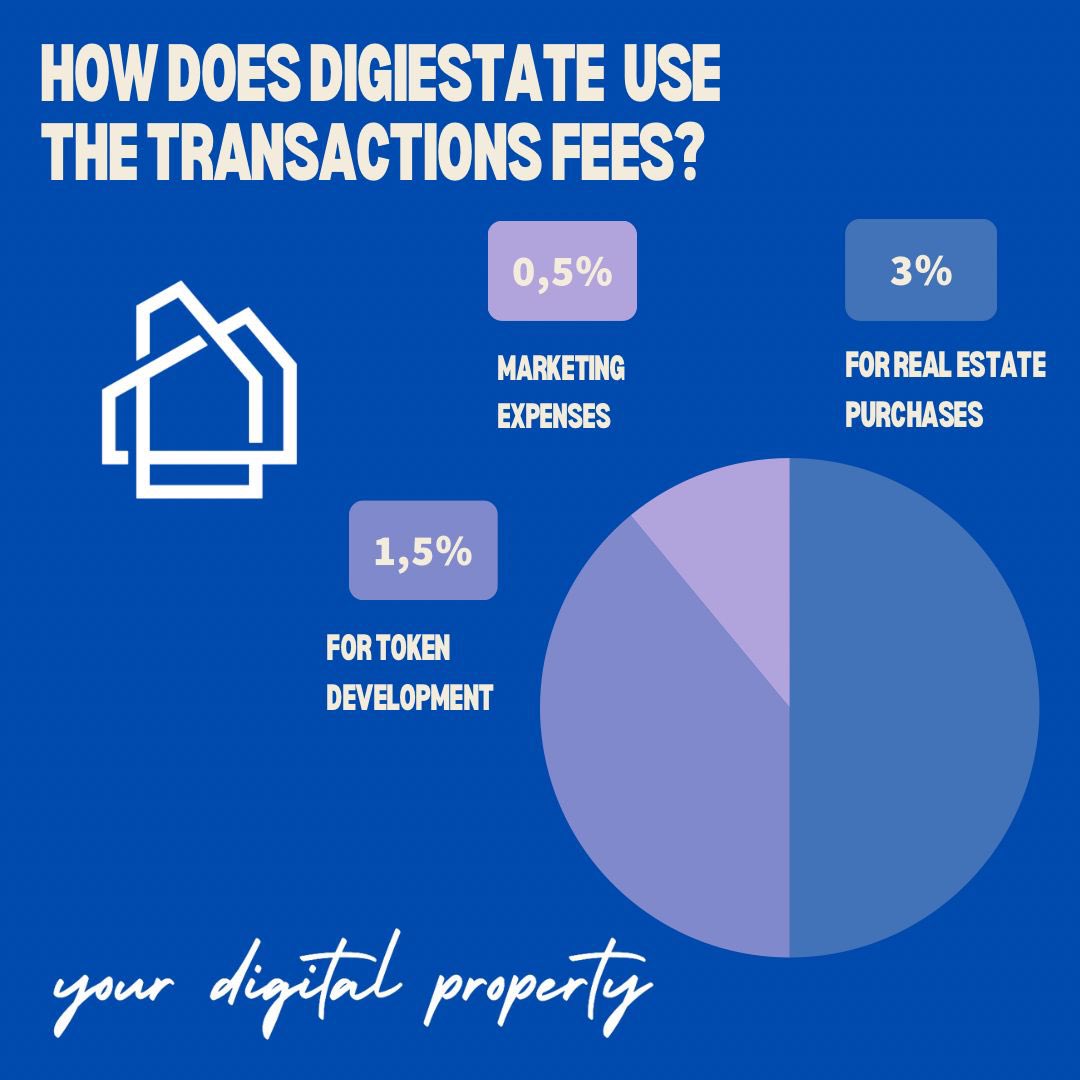 digiestateonsol's tweet photo. 🔍 How does DigiEstate use transaction fees?
Every fee serves a purpose:

📈 3% – For real estate purchases 🏢
💻 1.5% – For token development 🚀
📢 0.5% – For marketing and growth 🌟

We invest strategically to bring you the best opportunities in the digital real estate world. 🌐

#DigiEstate #Transparency #RealEstate #Crypto #InvestingMadeEasy #YourDigitalProperty