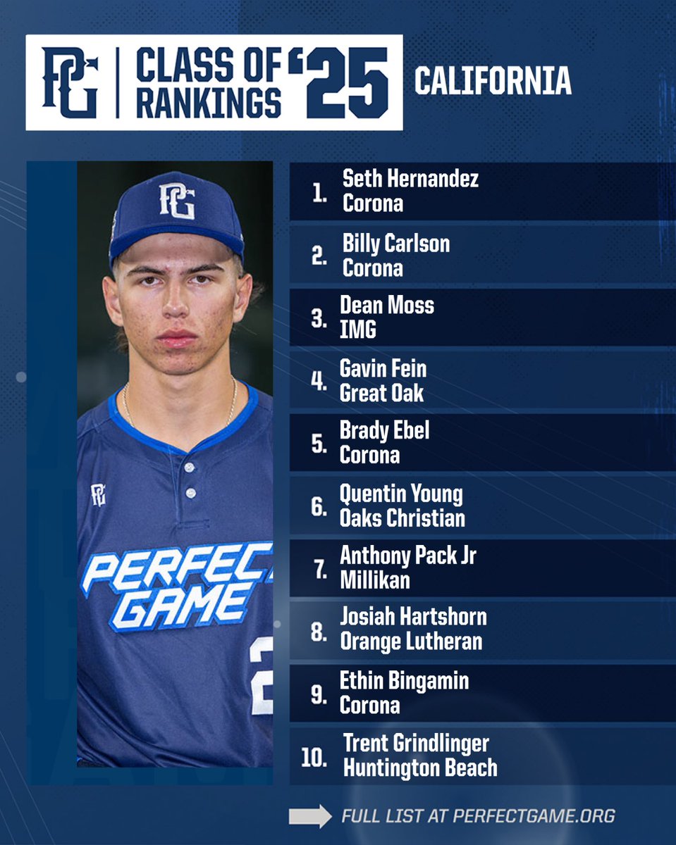 Full 2025 class rankings update! Check out the full list ⬇️

perfectgame.org/Rankings/Playe…