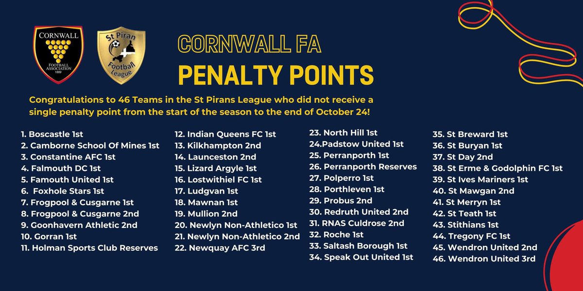 Cornwall FA recognising teams without a penalty point so far this season. We may not be in the hat for the junior cup but we’re still in this one 👏🏼😅
