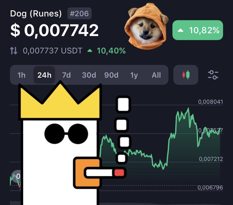 justsayace's tweet photo. $DOG UP 10.82% - we’re not finished yet 🔥 https://t.co/xtStk0uu05
