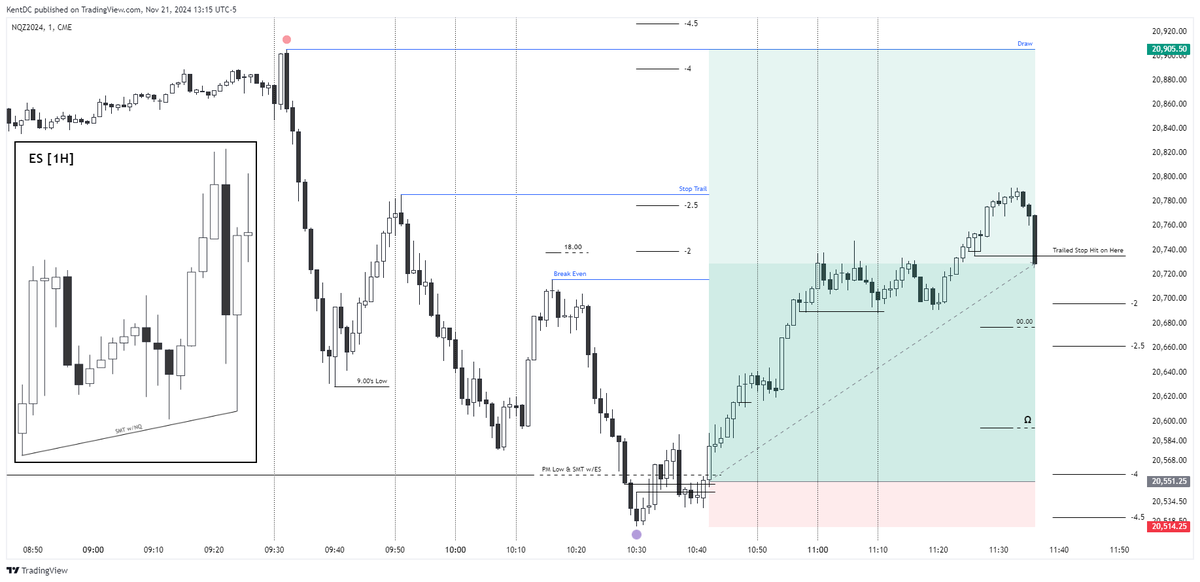 $NQ [+5R] - 21.11.2024  

NY Secret Reversal Model 🤫 

It's All in the Details 🎯

Though I hadn't intended to trade today and was about to turn off my screen, I decided to try a new strategy that a friend and I had been working on.

The results exceeded our expectations...