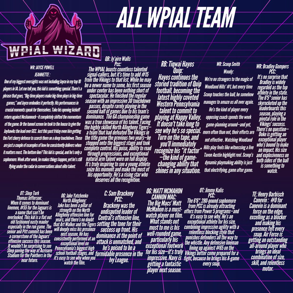 OFFENSE — Congrats to everyone on the list. A lot of research and film watching went into this. <a href="/Jimmy_Kalis/">Jimmy Kalis</a> <a href="/JyWalls15/">Jy’Aire Walls</a> <a href="/TurkShep/">Shep Turk</a> <a href="/jaycepowell12/">Jayce Powell | Jeannette PA | WR</a> <a href="/henryb327/">Henry Barbisch</a> <a href="/GompersBradley/">Bradley Gompers</a>