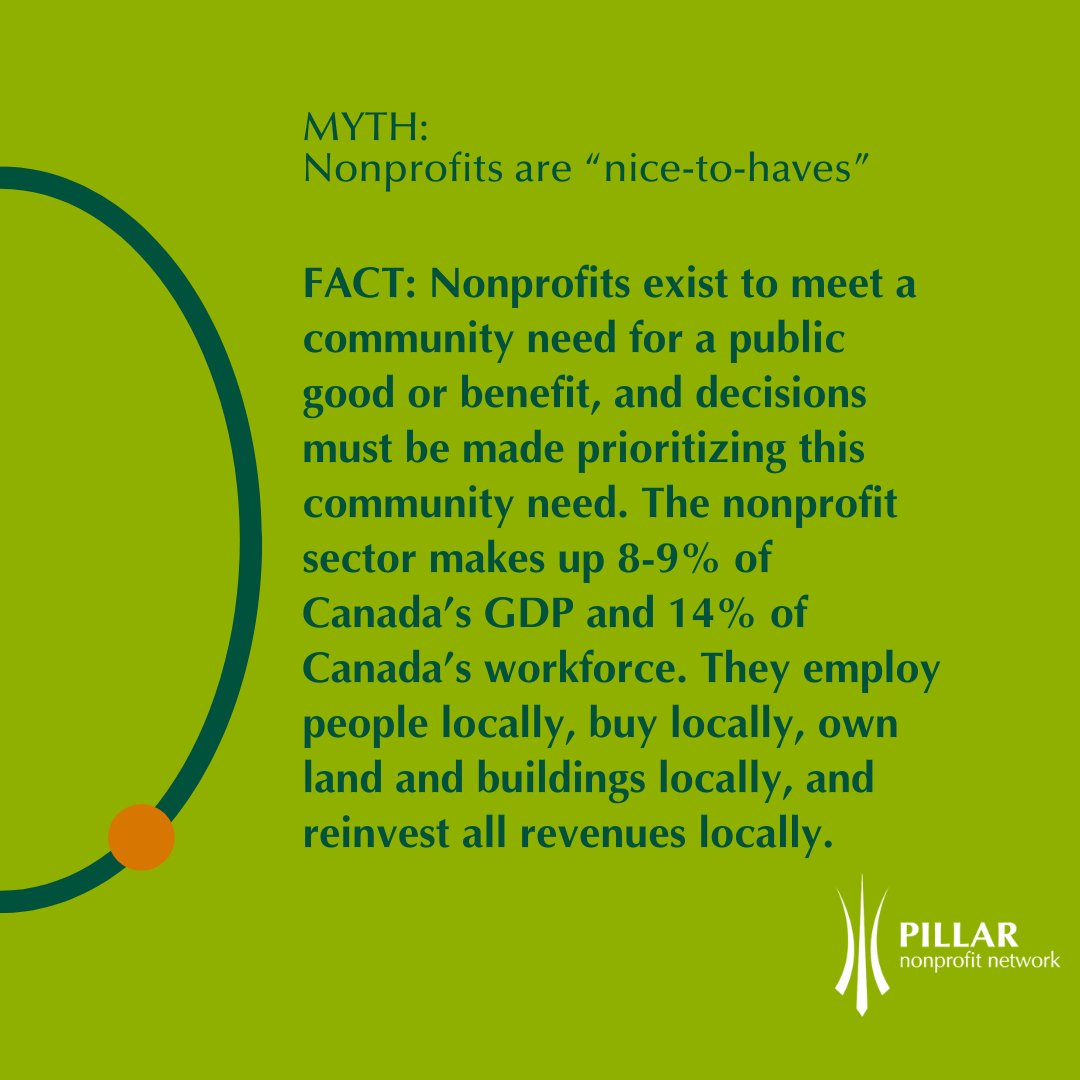 PillarNN's tweet image. Nonprofits contribute 8-9% of Canada&apos;s GDP &amp;amp; employ 14% of Canadian workers, but some @CityofLdnOnt Councillors still call them &apos;nice-to-have.&apos; Kudos to Councillor Skylar Franke for proposing that Community Grants should come from the Economic Development Reserve Fund. #LdnOnt