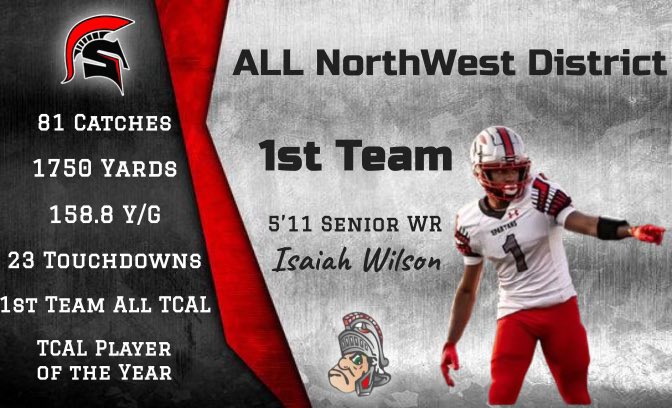 First team All NorthWest District!!! #agtg <a href="/billylaw23/">Coach Lawrence</a> <a href="/QuintelWilson/">Quintel Wilson</a> <a href="/247recruiting/">247Sports Recruiting</a>
