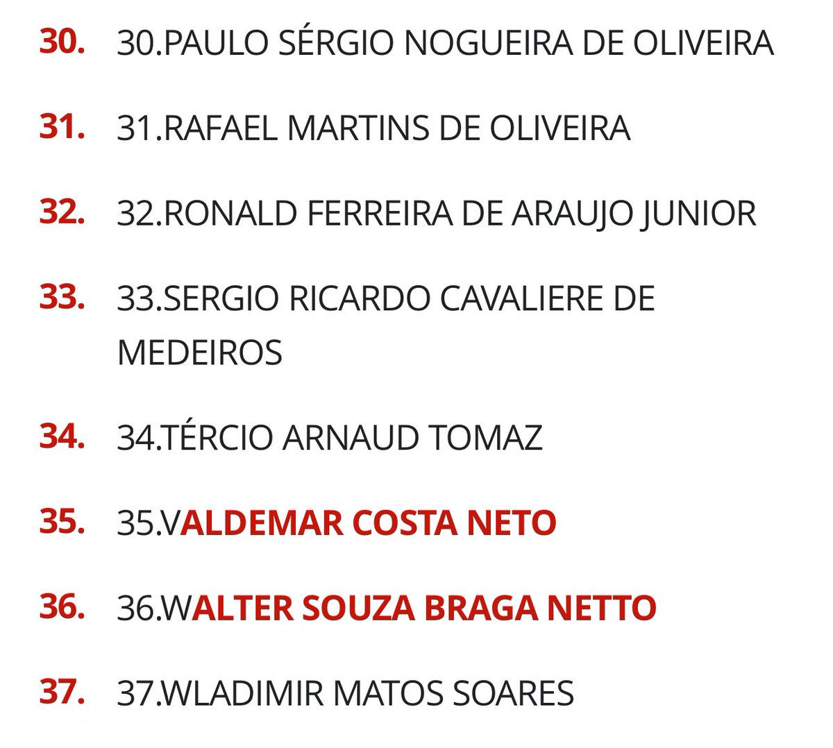Aqui estão os 37 indiciados agora pouco pela Polícia Federal por TENTATIVA DE GOLPE DE ESTADO.