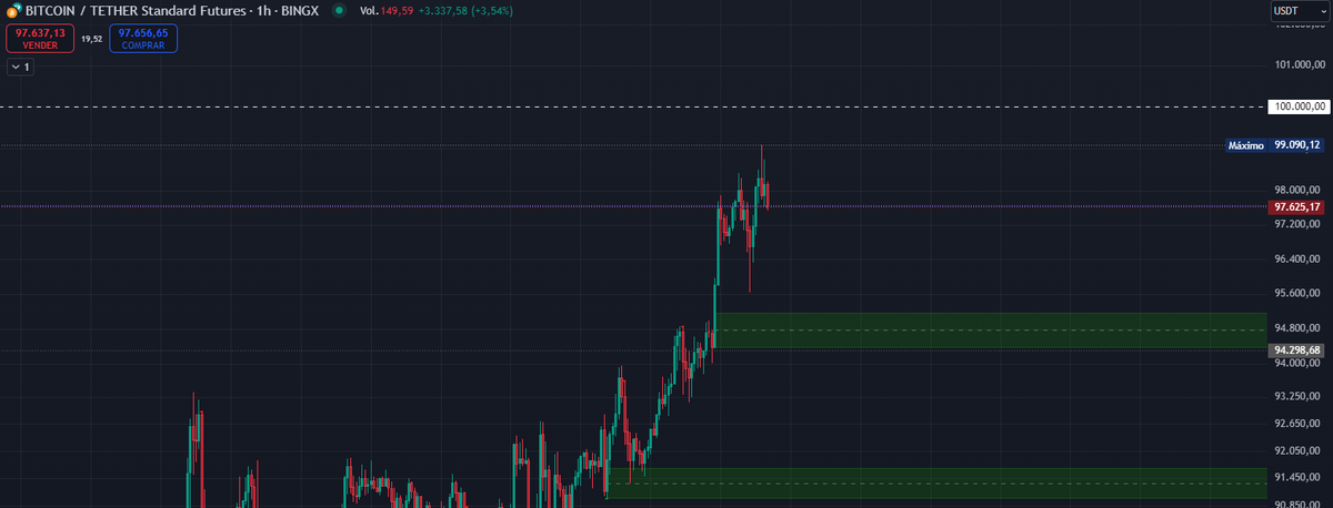 Tik Tak viene llegando el tren 100K #BTC  🔥⚡️