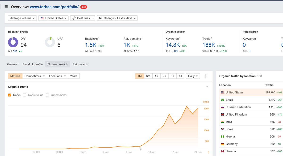 Jacky Chou (buying online businesses up to $1m) tweet media