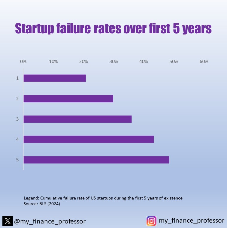 my_finance_professor tweet media