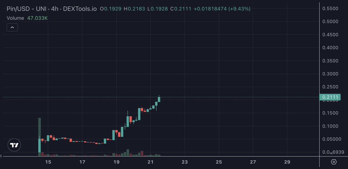 ElonTrades tweet media
