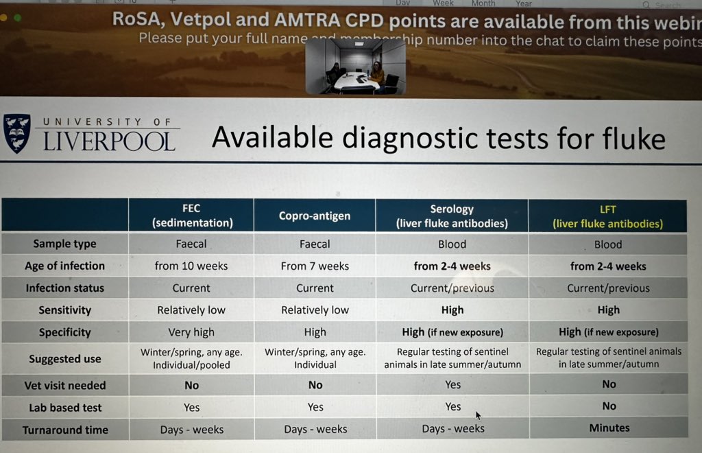 Emily Grant (@coldrochieeg) on Twitter photo ๐๐ to everyone involved in developing this new tool ๐
Used the new <a href="/Norbrook/">NORBROOKยฎ</a> liver fluke lateral flow test on the latest <a href="/InnovisLtd/">Innovis Ltd</a> tup lamb intake - hugely valuable to have a pen-side test: pretty easy to use solo, quick results. And yes, treatment given ๐ ๐๐ to everyone involved in developing this new tool ๐
Used the new <a href="/Norbrook/">NORBROOKยฎ</a> liver fluke lateral flow test on the latest <a href="/InnovisLtd/">Innovis Ltd</a> tup lamb intake - hugely valuable to have a pen-side test: pretty easy to use solo, quick results. And yes, treatment given ๐