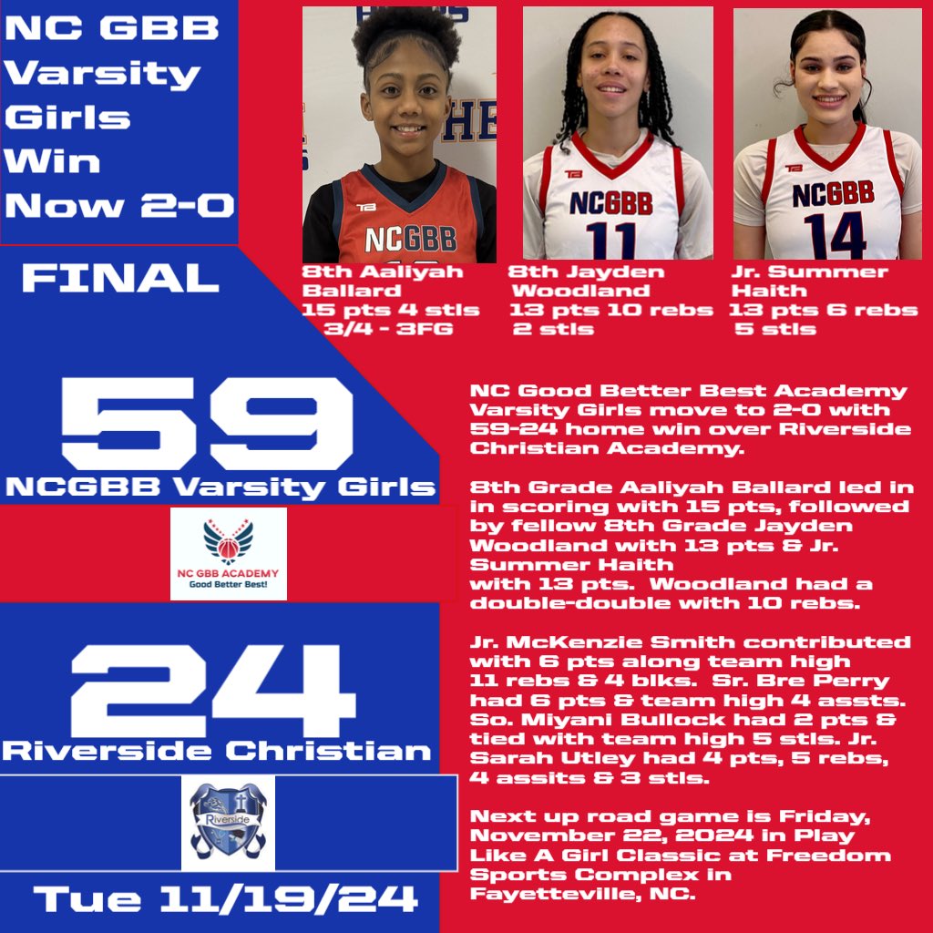 NC GBB Varsity Girls now  2-0 w/ 59-24 win vs Riverside Christian

8th Gr. Aaliyah Ballard 15p 4s, 8th Gr. Jayden Woodland 13p 10r &amp; Jr. Summer Haith 13p.

Jr. McKenzie Smith 6p team high 11r &amp; 4b.  Sr. Bre Perry 6p 5a. So. Miyani Bullock 2p 5s. Jr. Sarah Utley 4p 5r 4a 3s.