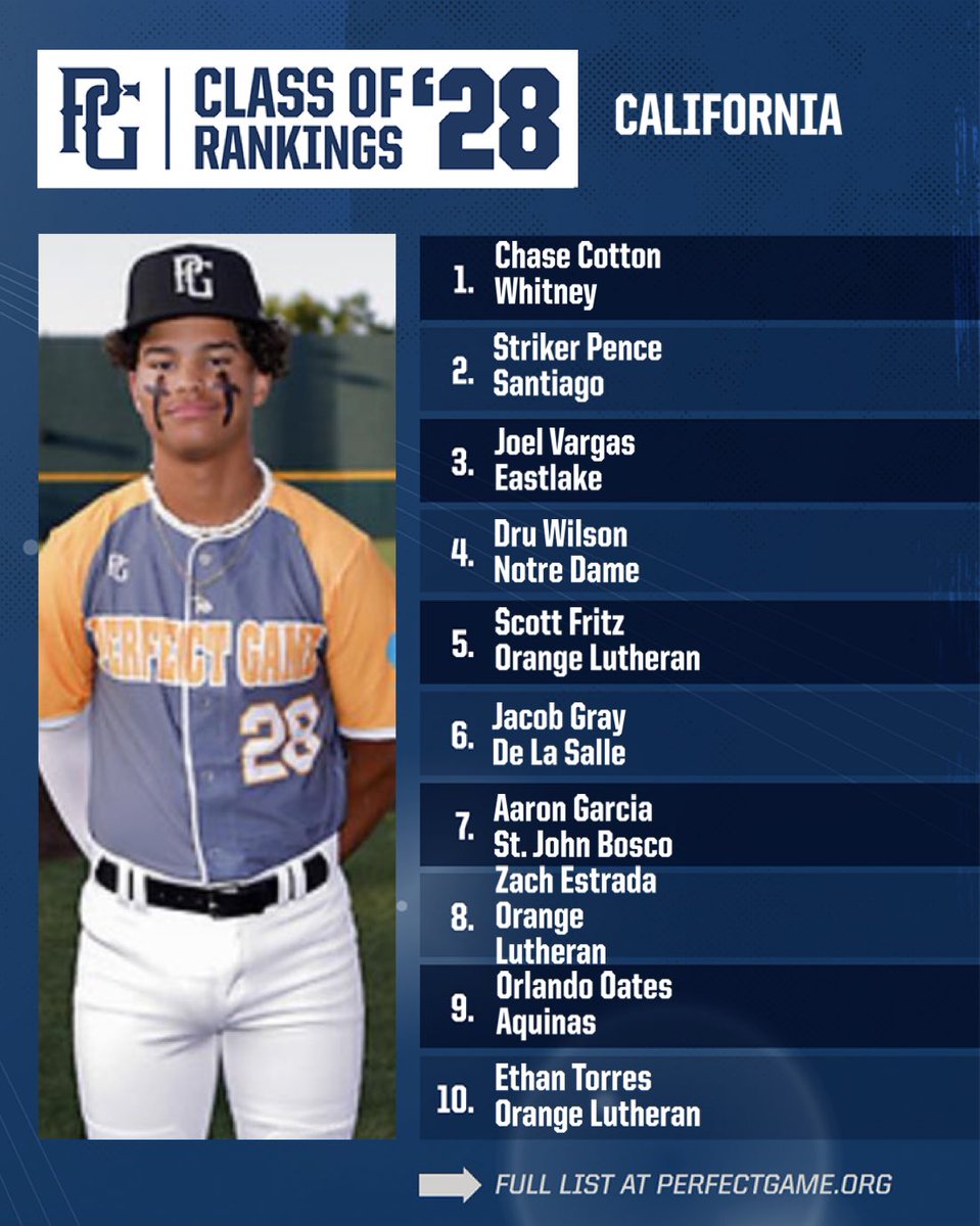 Updated class of 2028 Rankings are in and here is the top 10 in CA! Check out the full Ranking ⬇️

perfectgame.org/Rankings/Playe…