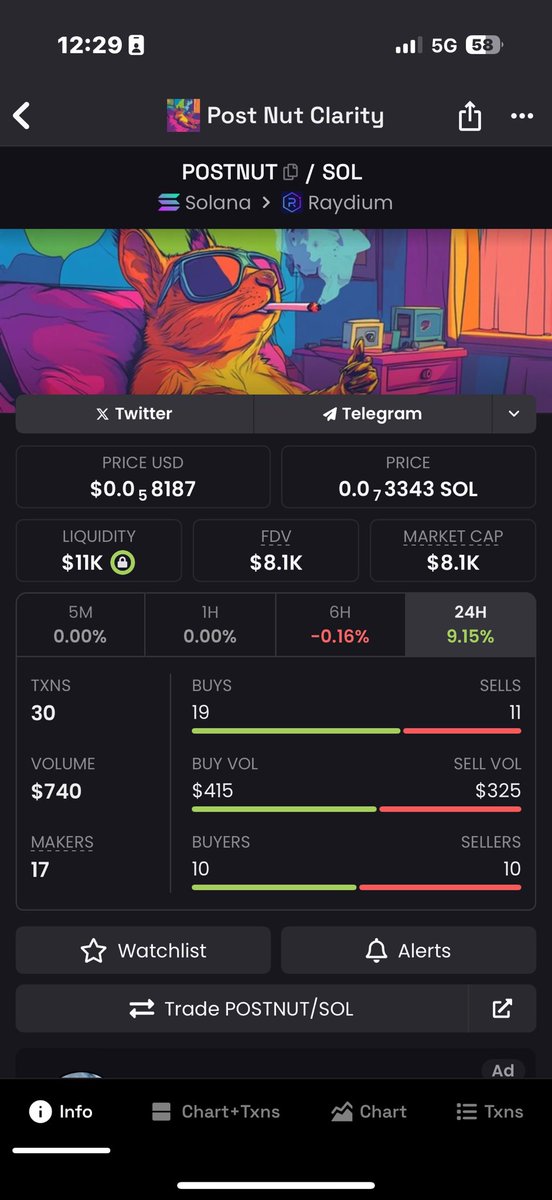 razorbackjackk's tweet photo. Why do feel like this is a slept on meme coin  “Post Nut Clarity” found it  about a week ago before it launched and no rug pull so we’ll see lol https://t.co/lzYsuhhF4s