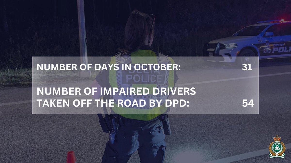 deltapolice's tweet photo. In October, Delta Police removed 54 impaired drivers from our roads. 🚔 Impaired driving remains a major safety threat. Make responsible choices and arrive alive—use a taxi, transit, or rideshare service. 🚫🍺

#DeltaPolice #ImpairedDriving #RoadSafety #CommunityFirst https://t.co/SK9JcxIsGc