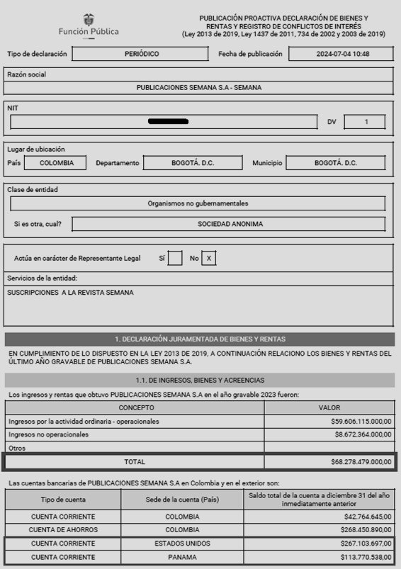 JuanPoe's tweet photo. Publicaciones SEMANA SA de los Gilinsky obtuvo en el 2023 ingresos por 68 mil millones y tiene cuentas millonarias en USA y Panamá. Ahora que Vicky Dávila es su candidata y que su banco Metrobank fue sancionado por lavado, sería bueno que las autoridades revisaran estos fondos. https://t.co/rzZh2YSxL3