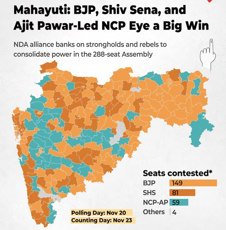 prawasitv's tweet photo. Lets see what colors will be fade out which will stay!

#MaharahstraElection2024  #2moredaystogo #mahafate https://t.co/fgOdoYViTa