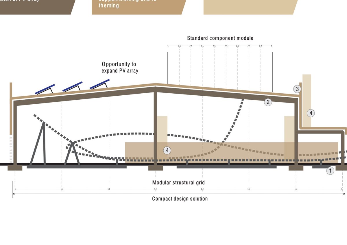 ThemeParkGuide's tweet image. Chessington Submits Plans For 2027 Replacement Of Wild Asia And New Rollercoaster

Along with removal of Monkey Swinger, Jungle Bus and the Dodgems put into storage.

themeparkguide.co.uk/news-page/Ches…

#Chessington #ProjectRefresh