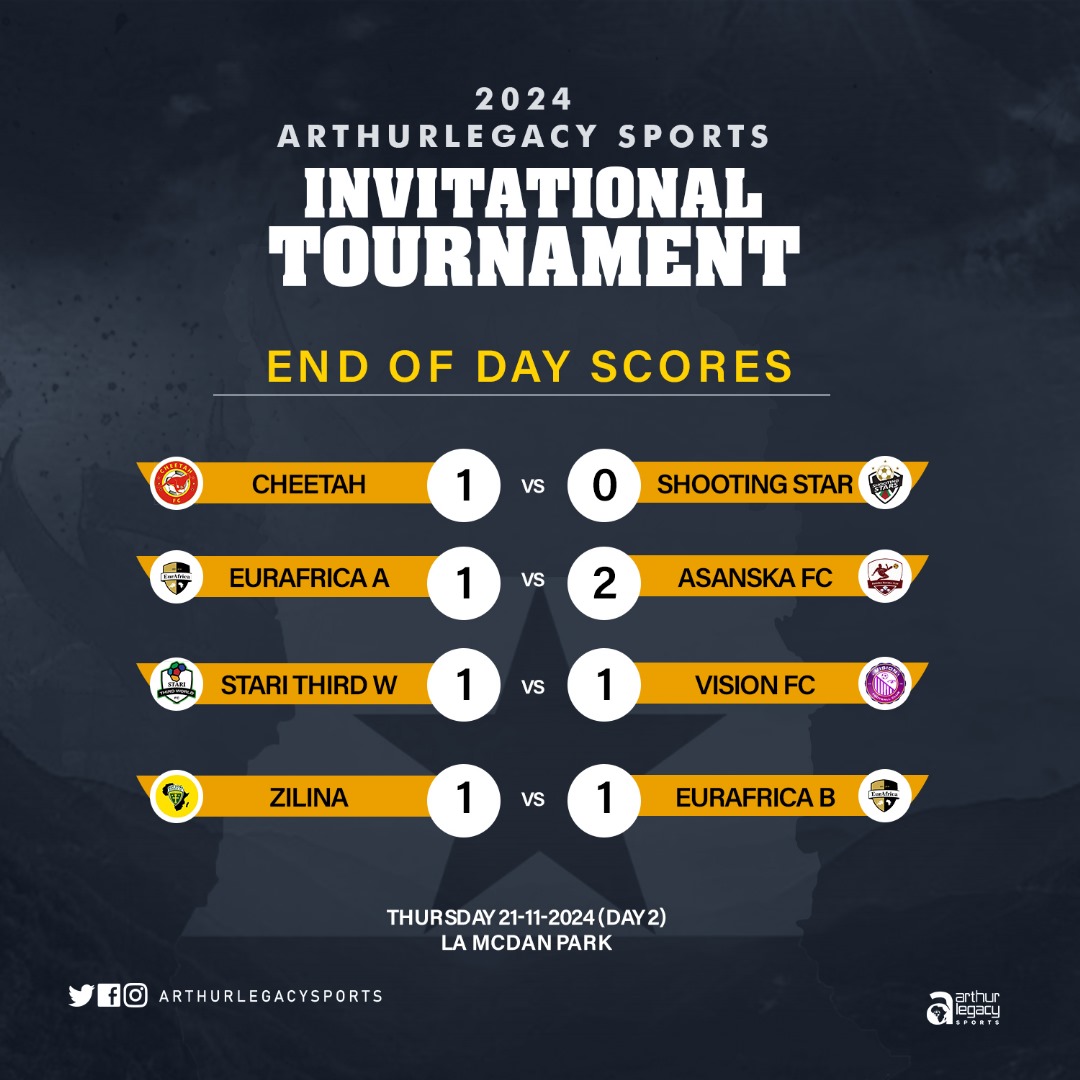 ArthurLegacy's tweet image. #arthurlegacysports 
#invitational
#tournament