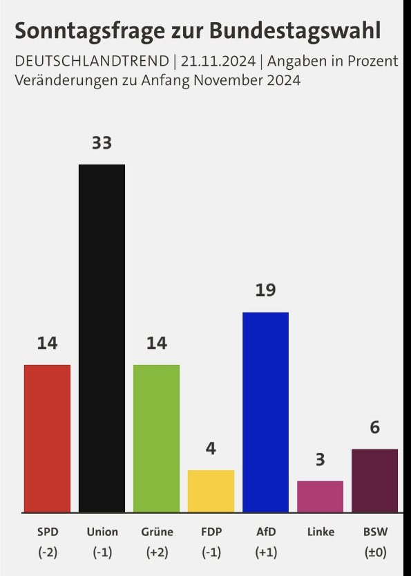 Saskia #TeamHabeck💚🌻💚🌈 tweet media