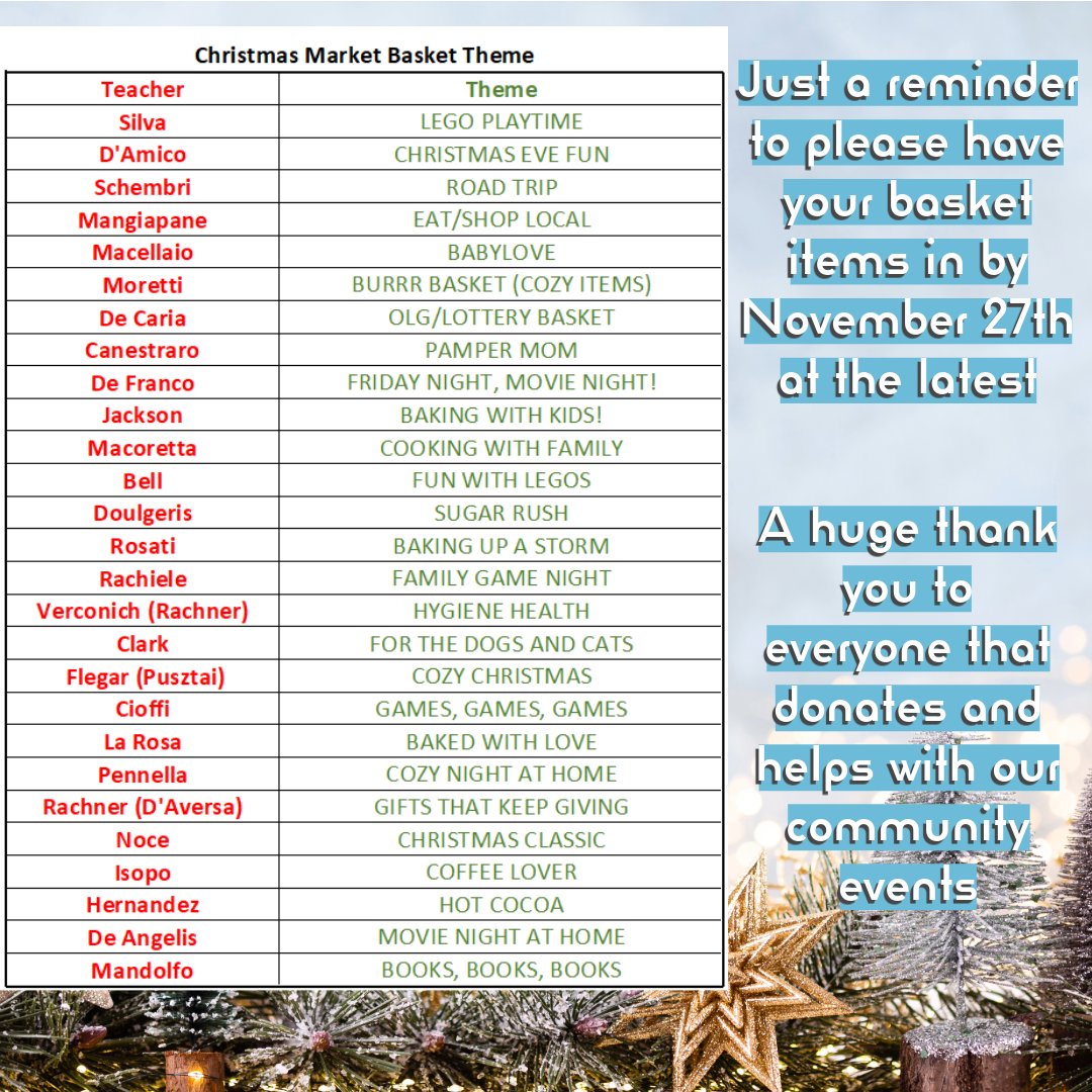 StJP2PCouncil's tweet photo. Christmas Basket Donations-If you have items at home that fit into the theme of another class we are more than happy to take those donations as well.
Thank you to our community for making these baskets possible and don't forget to come bid on them at the Christmas Market Dec 5th! https://t.co/RDUV1xnPH8