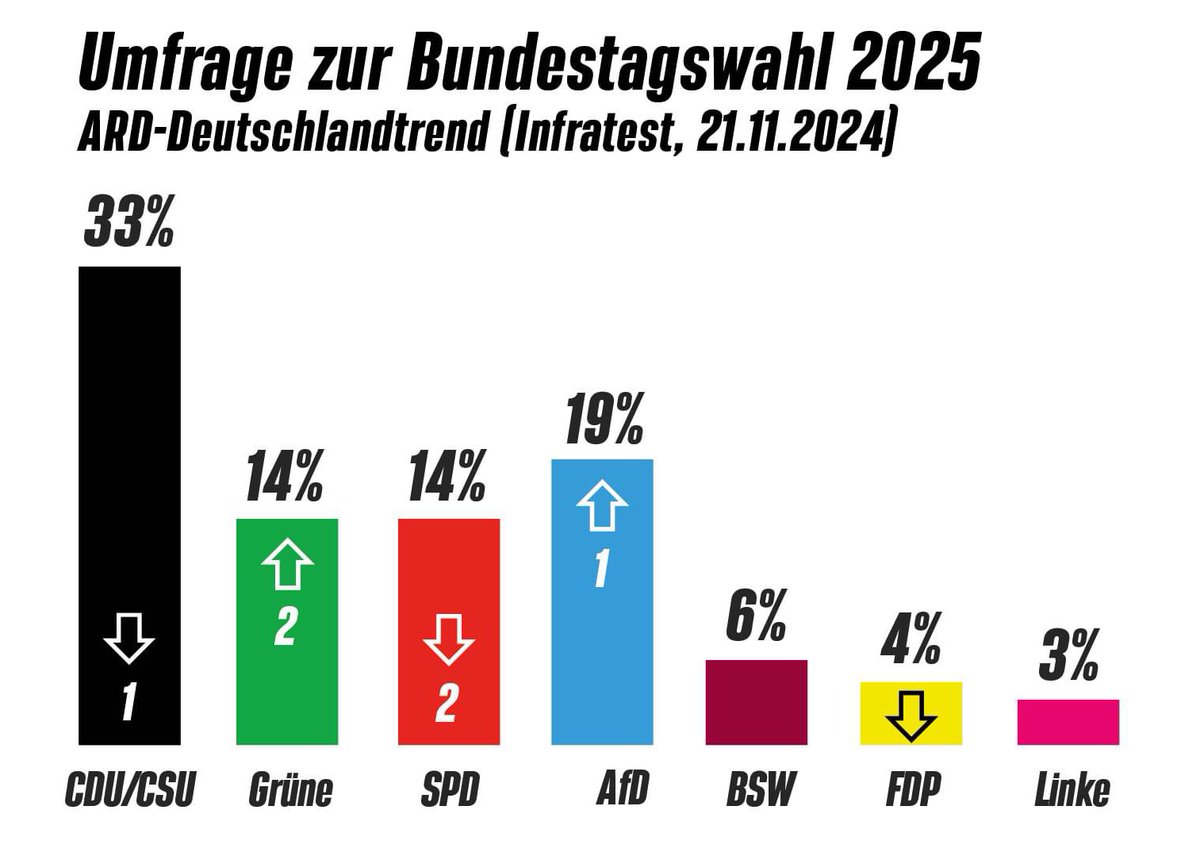 Dieser Rückenwind tut gut. Der Neustart geht los!