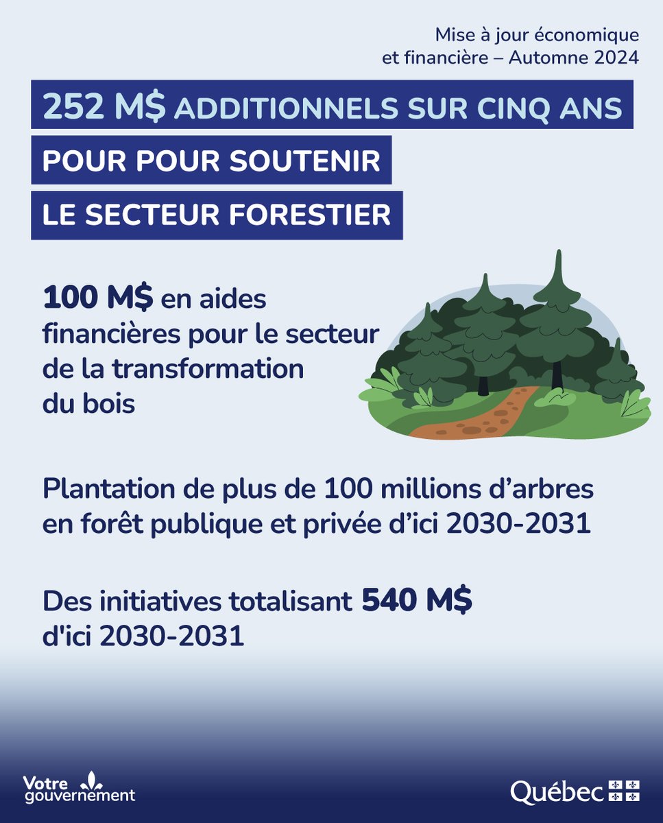 MFQ (@financesquebec) on Twitter photo 