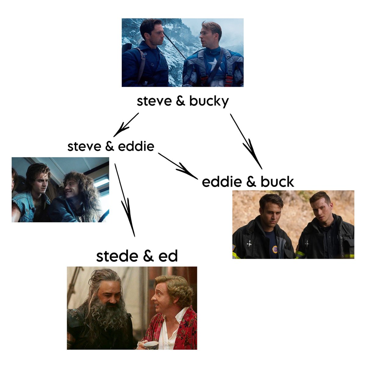 i like to call this ‘popular mlm ships with freakishly similar name dynamics’ 

(My bestie just sent me this, and I love all of these, but one, lmaooo)