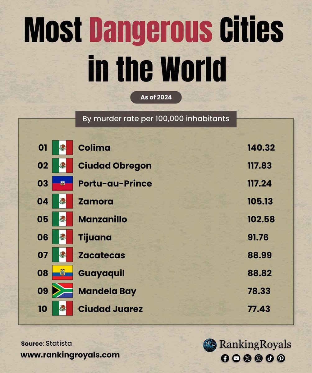 Hola mundo:

Nuestra presidenta <a href="/Claudiashein/">Claudia Sheinbaum Pardo</a> quiere decirles cómo resolver la inseguridad. Es importante escuchar sus consejos, para tener claro lo que NO se debe hacer.

#G20Brasil2024