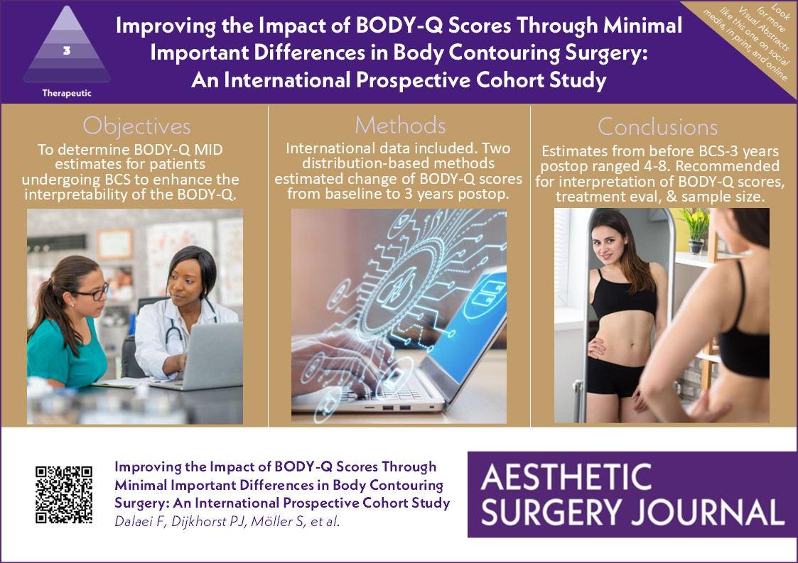 Aesthetic Surgery Journal/ASJ Open Forum (@asjrnl) on Twitter photo How important are BODY-Q MID estimates for patients undergoing body contouring surgery?
Read here: bit.ly/40y0aVk
<a href="/DrJAhmad/">Dr. Jamil Ahmad</a>
<a href="/jgusenoff/">Jeffrey Gusenoff, MD</a>
<a href="/drkenkel/">Jeffrey Kenkel, MD</a>
<a href="/NahaiDr/">Dr Nahai</a>
<a href="/TheAestheticSoc/">The Aesthetic Society</a>
<a href="/drroykim/">Roy Kim 🇺🇸</a> How important are BODY-Q MID estimates for patients undergoing body contouring surgery?
Read here: bit.ly/40y0aVk
<a href="/DrJAhmad/">Dr. Jamil Ahmad</a>
<a href="/jgusenoff/">Jeffrey Gusenoff, MD</a>
<a href="/drkenkel/">Jeffrey Kenkel, MD</a>
<a href="/NahaiDr/">Dr Nahai</a>
<a href="/TheAestheticSoc/">The Aesthetic Society</a>
<a href="/drroykim/">Roy Kim 🇺🇸</a>