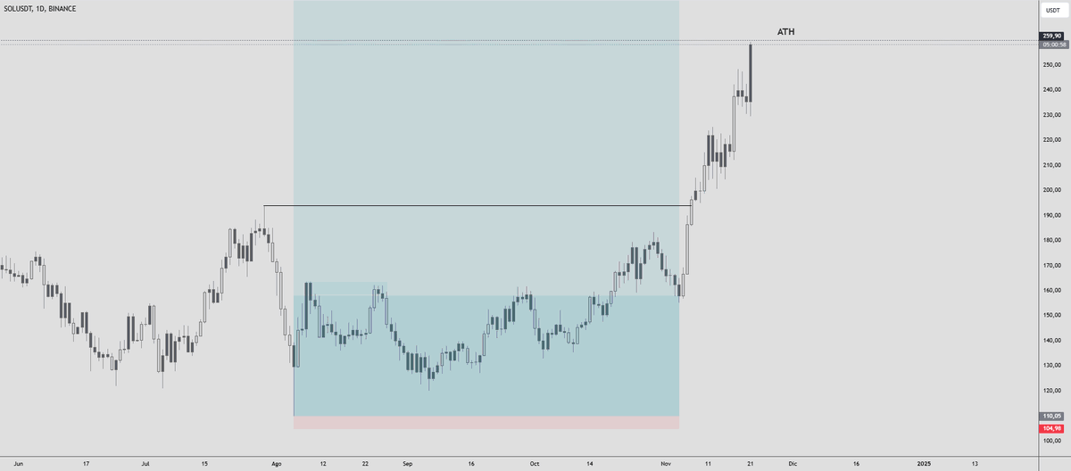 Lukutchi's tweet photo. Remember this¡? Well..
$sol https://t.co/hFJrnq3TOw