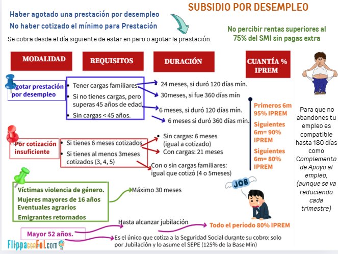 FlippaconFOL's tweet photo. #FOLComparte #IPE. Así quedan los #subsidios de #desempleo con los cambios que han entrado en vigor este mes de noviembre ⬇️
Más información en https://t.co/ZurQXnxa7S.    ⬇️ https://t.co/WvYsiUw6NA