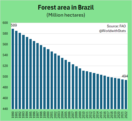 World with Statistics tweet media