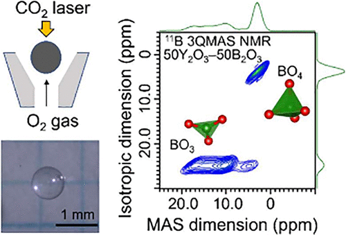 bhkenlo's tweet image. Survival of Fragmented BO4 Units in Highly Modified Rare-Earth-Rich Borate Glasses | Inorganic Chemistry pubs.acs.org/doi/10.1021/ac… Masuno and co-workers @InorgChem #rare_earth #boron #BO4 #11B3Q_MAS_NMR