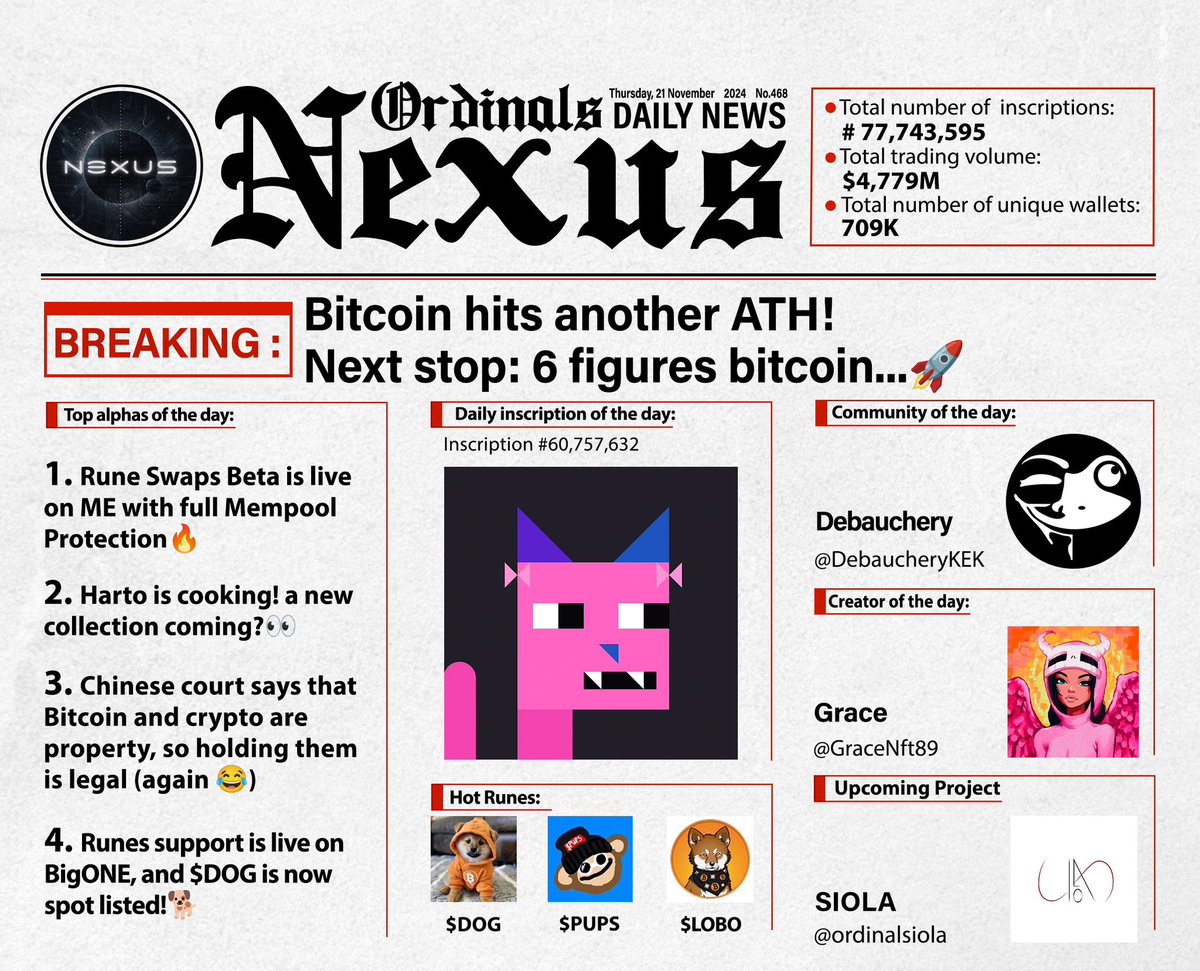 Nexus_Epoch's tweet image. BREAKING: Bitcoin hits another ATH! 

Next stop: 6 figures bitcoin...🚀

- @harto_fr is cooking! a new collection coming?👀

- Chinese court says that Bitcoin and crypto are property, so holding them is legal (again 😂)

- Runes support is live on @BigONEexchange , and $DOG is…