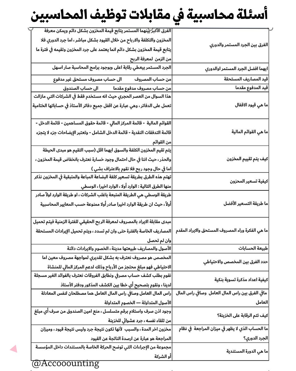 قد تواجهك احد الاسئلة الشائعة أدناه في مقابلات التوظيف