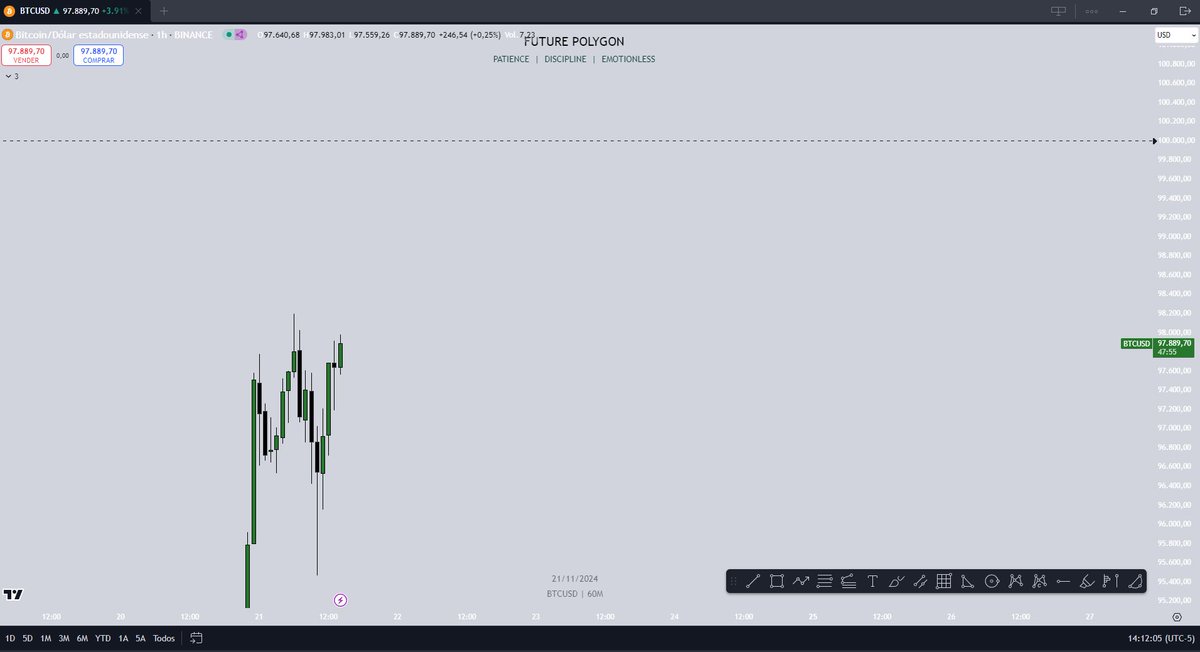 Futurepolygon's tweet image. Let the first of many countdowns begin... 

Instrumental Revolution on value perception. 

Leaving paper money behind. 

History is being  made.

$BTC