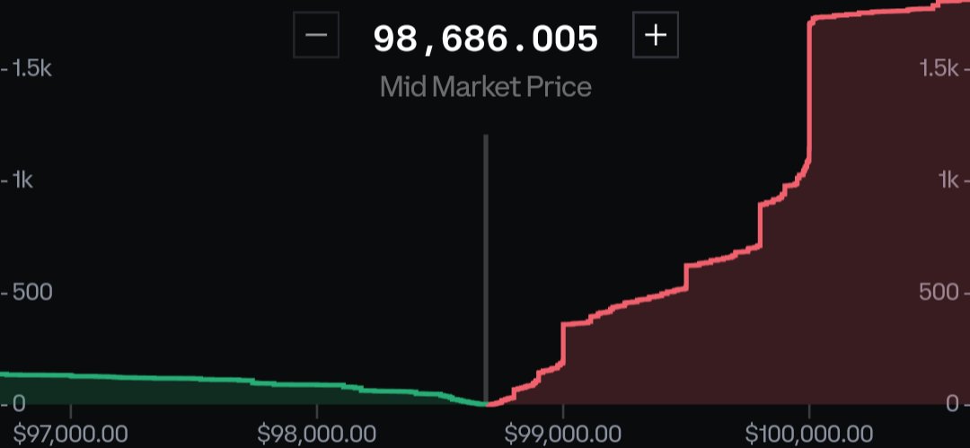 There it js, folks. The 100k wall. We're barely an inch away from glory. 

You know what to do.