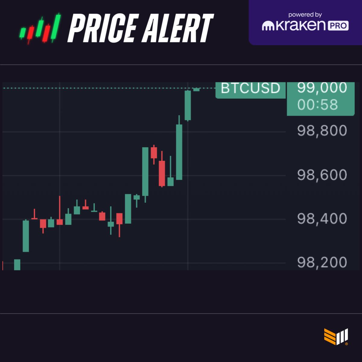 JUST IN: $99,000 #BITCOIN 💥