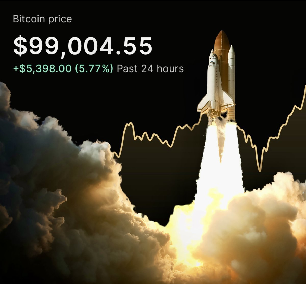 99 THOUSAND DOLLARS FOR 1 #BITCOIN