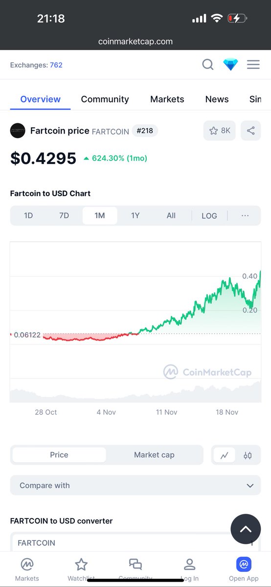 Remember we gave you Fartcoin publicly 

Enjoy yiur 600%

Dont sell before $1 billion markert cap 

To get such projects come to Nzvedaz Crypto Hub