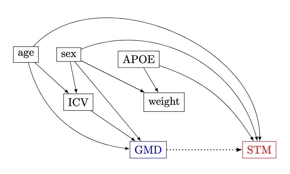 ApertureNeuro (@apertureohbm) on Twitter photo Chen et al. present an exploration of causal inference principles to guide experimental design, model-building, and result interpretation: doi.org/10.52294/001c.…
<a href="/gangchen6/">Gang Chen</a> <a href="/afni_pt/">Paul Taylor</a> <a href="/mallarchkrvrty1/">Mallar Chakravarty</a> <a href="/fMRI_today/">Peter Bandettini</a> <a href="/OHBM/">OHBM</a> Chen et al. present an exploration of causal inference principles to guide experimental design, model-building, and result interpretation: doi.org/10.52294/001c.…
<a href="/gangchen6/">Gang Chen</a> <a href="/afni_pt/">Paul Taylor</a> <a href="/mallarchkrvrty1/">Mallar Chakravarty</a> <a href="/fMRI_today/">Peter Bandettini</a> <a href="/OHBM/">OHBM</a>