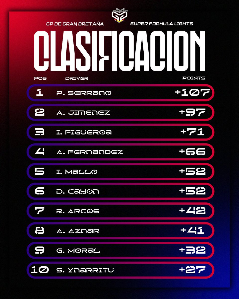 CampeonatosMGP tweet media