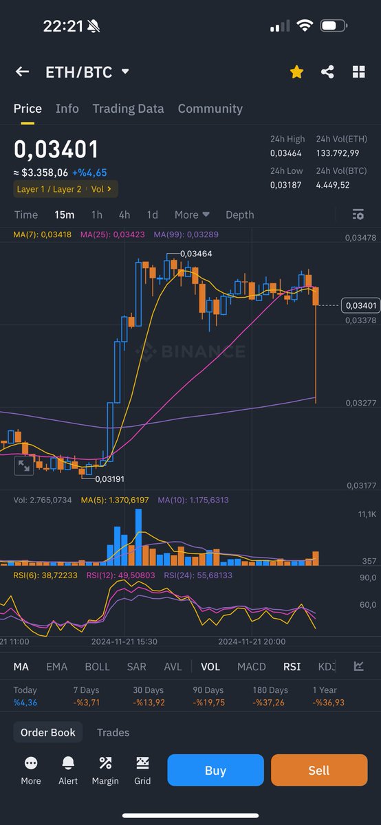 Wolfforcrypto's tweet photo. “Major anomaly spotted on the ETH/BTC pair! 🚀 The momentum continues upward—stay tuned for the next big move!”#ethbtc $ethbtc https://t.co/Ih0rmEaEo9