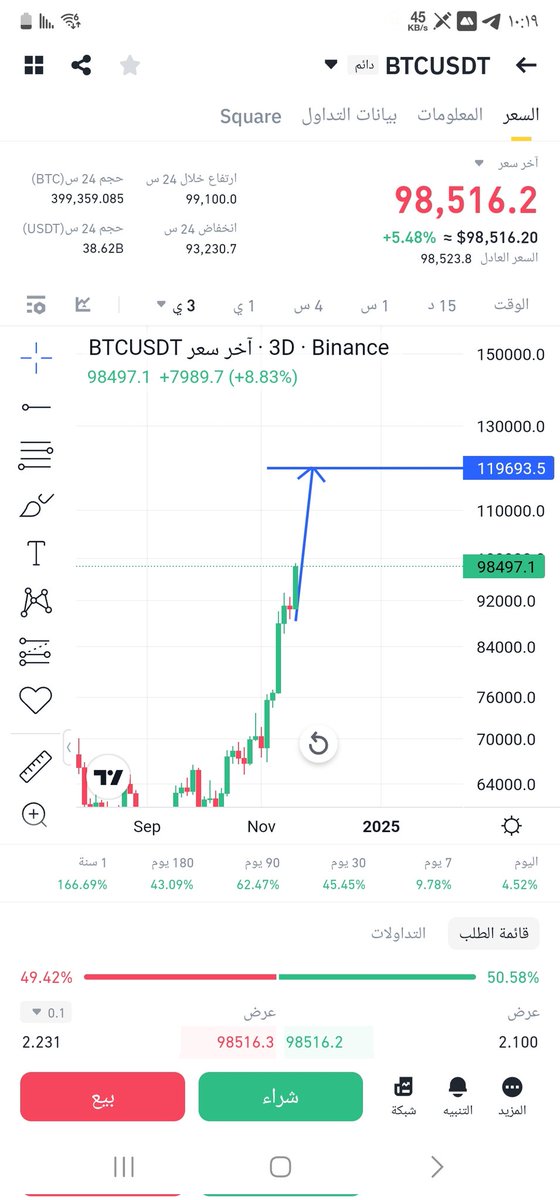 #btc
يسويها؟؟؟؟